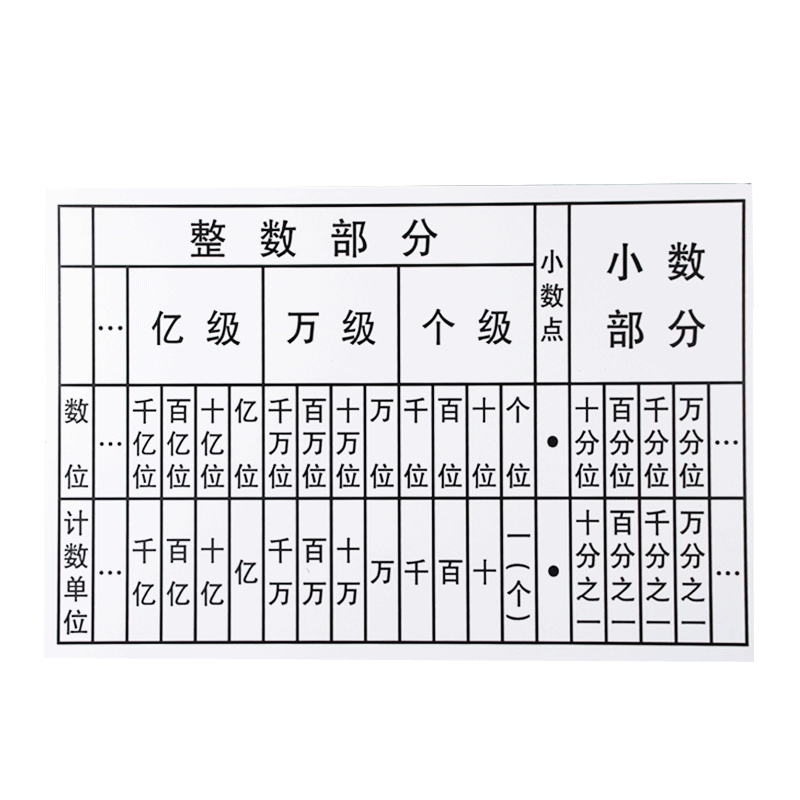 式黑板贴坐标方格贴小学三四年级数学教具 磁性数位顺序表白色(40*60)