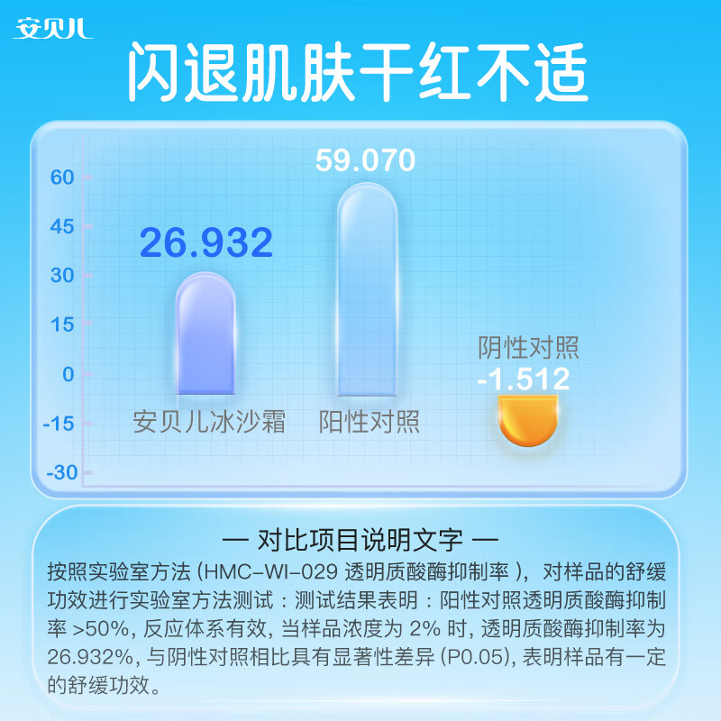 安贝儿宝宝积雪草舒缓冰沙霜100g 儿童面霜夏季清爽保湿补水婴儿润肤霜 【晒后舒缓】冰沙霜 100g