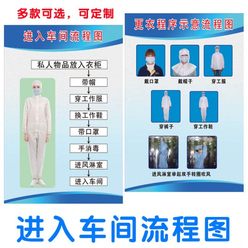 车间更衣流程图顺序挂图|六七八步洗手方法|医院宣传海报墙贴画 更衣