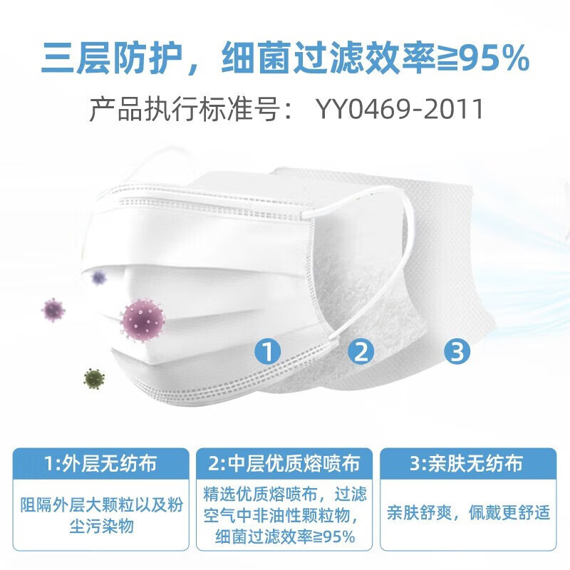 维德(WELLDAY)医用外科口罩10只/袋口罩 灭菌防沙尘暴防飞沫透气轻薄三层挂耳式 外科灭菌级-白色【100只】