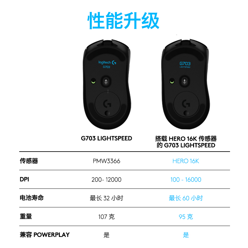 罗技（G）G703 LIGHTSPEED 升级版 无线游戏鼠标 RGB 无线鼠标 CSGO射击游戏鼠标 25600DPI 升级HERO传感器
