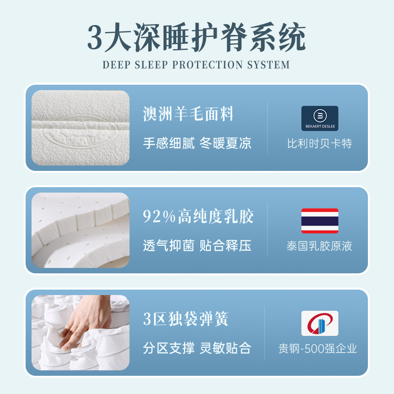 弹簧床垫哪个品牌更好用?推荐这10款,性价比高质量佳-图片2