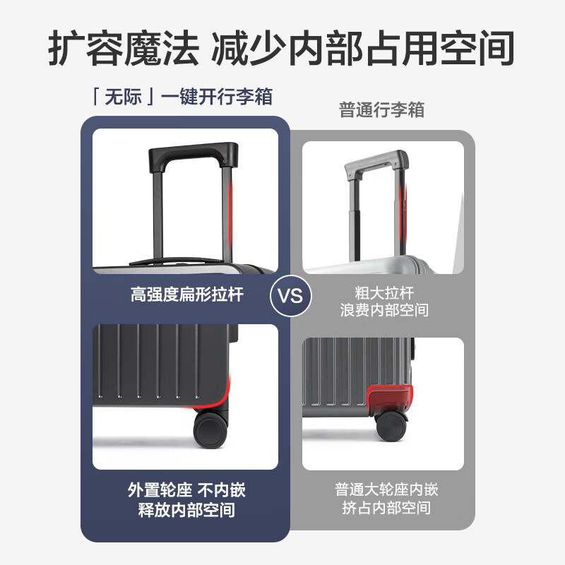 2025年行李箱哪个品牌好？这6款防刮耐磨，超大容量，旅行必备，超高性价比-图片4