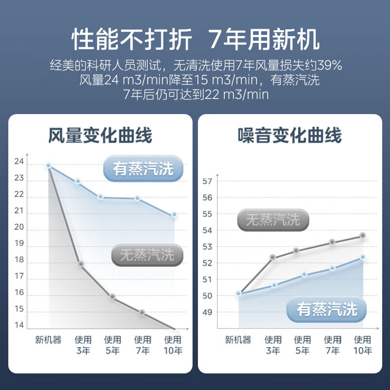 美的晴空系列FX90【多功能集成灶】怎么样？看完体验测评再选，不踩坑-图片4