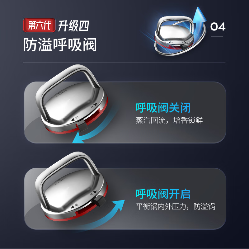 康巴赫第六代炒锅不粘锅抗菌不锈钢炒菜锅双蜂窝锅红点电磁炉燃气通用 【6代】国标I级不粘抗菌炒锅 34cm