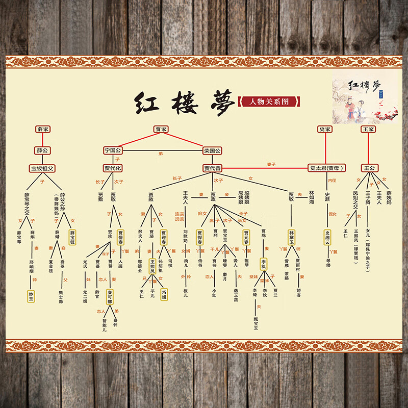 红楼梦人物关系图 红楼梦人物关系图四大名著人物关系图中国历史 红楼