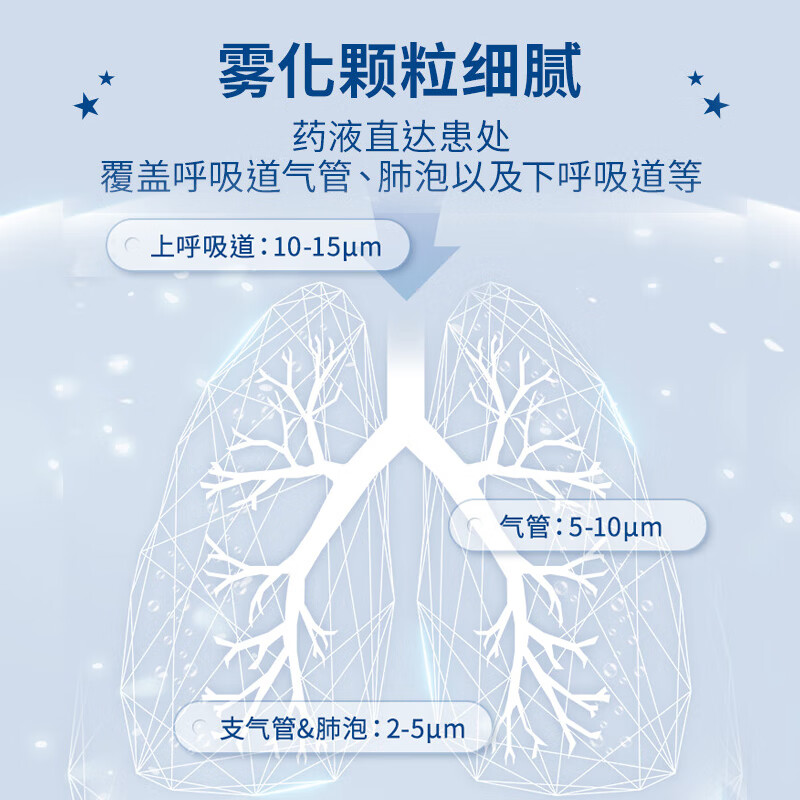 吉纳(GINA)医用雾化机doctor家用儿童化痰清肺止咳雾化器家用成人鼻炎肺炎雾化吸入器空气压缩式雾化仪面罩