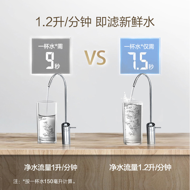 A.O.史密斯 家用净水器 1200JE 京东小家智能生态 专利MAX3.0长效反渗透滤芯  专利智能龙头 净水机