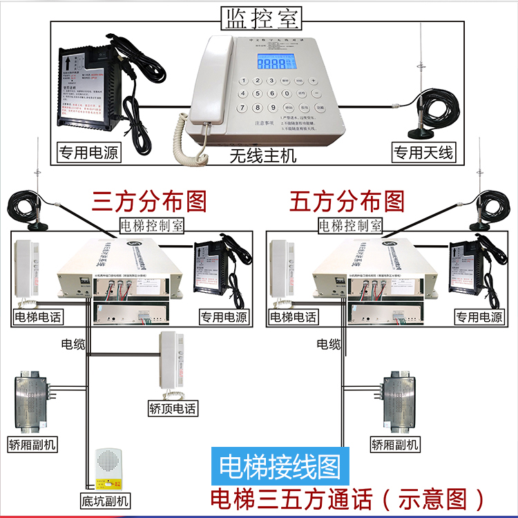 电梯无线对讲五方通话电梯呼叫五方对讲gsm中文数字主机分机定制 1部