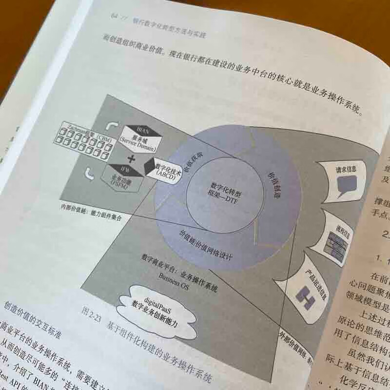 银行数字化转型方法与实践 转型框架、领域建模与业务模式创新详情图