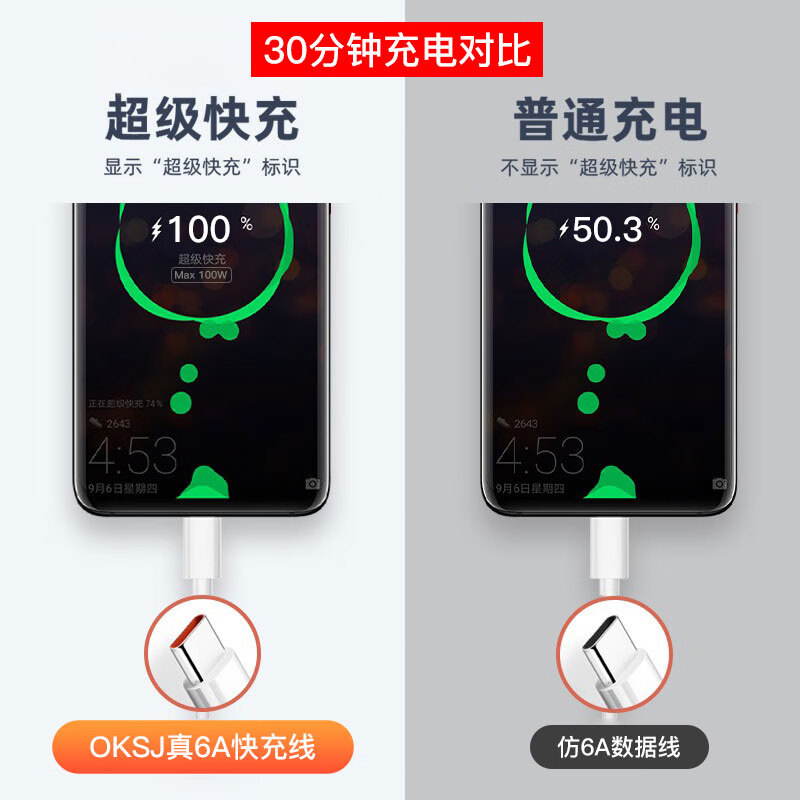OKSJ Type-c数据线6A超级快充电线66w/100W适用于华为小米手机 Mate60Pro/P50/40荣耀9x/p30/USB 2条装
