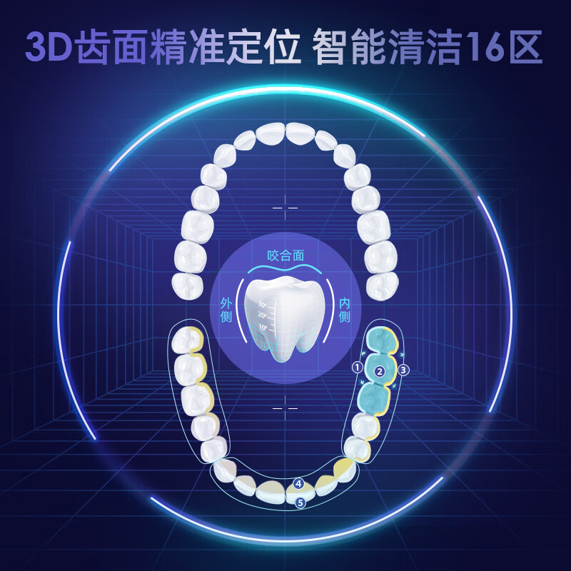 罗曼(ROAMAN) 电动牙刷全自动成人情侣男女智能声波牙刷X70智能APP双屏联动不漏刷六轴陀螺仪生日节日礼物 深空蓝【APP双屏联动 智能齿面识别】