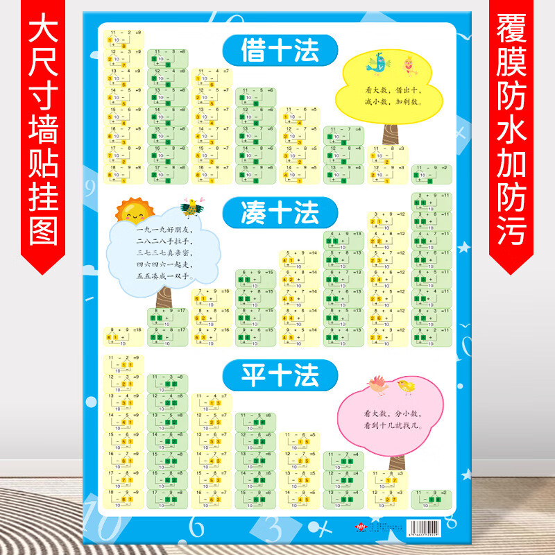 艾福儿汉语拼音字母表挂图墙贴幼小衔接一年级声母韵母儿童学习口诀 凑十借十平十表【中号】