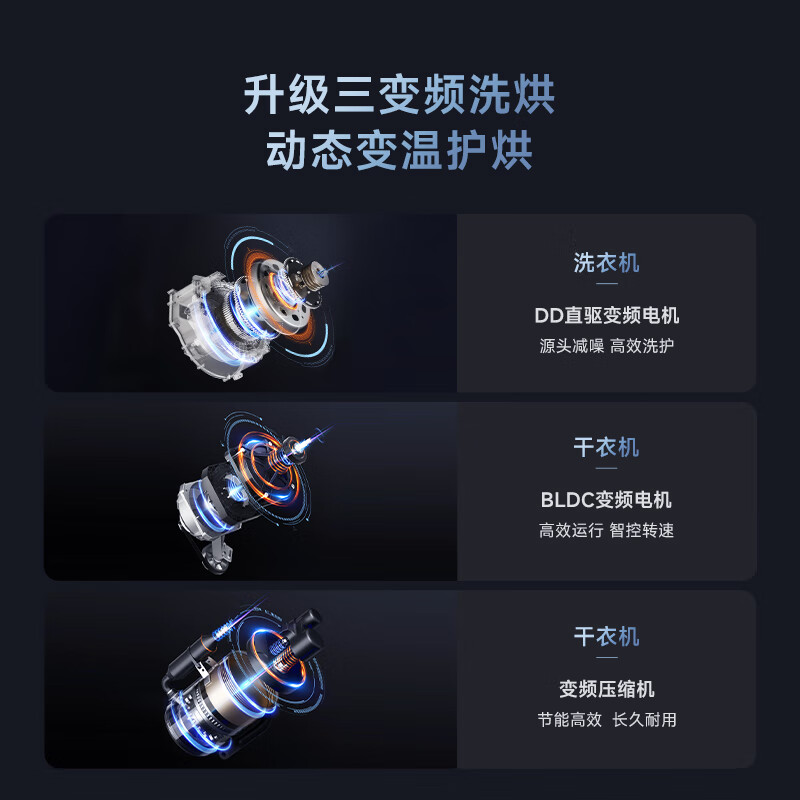 烘干洗衣机哪款最好用？2025年热门推荐，这8款高效能、节能省电，告别潮湿衣物烦恼-图片5
