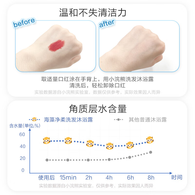 小浣熊儿童沐浴露宝宝婴儿洗发水600ml新生儿洗护用品二合一 【1瓶】海藻柔净洗发沐浴露600ml
