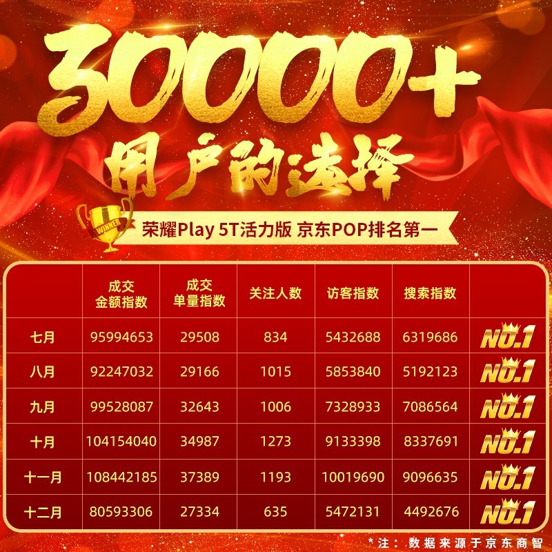 荣耀play5T活力版4G手机 大电池长续航老年人学生备用机 幻夜黑 【官方标配】 6GB+128GB