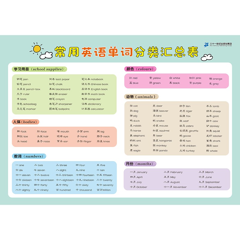 小学生速记表 常用英语单词分类汇总表启画堂
