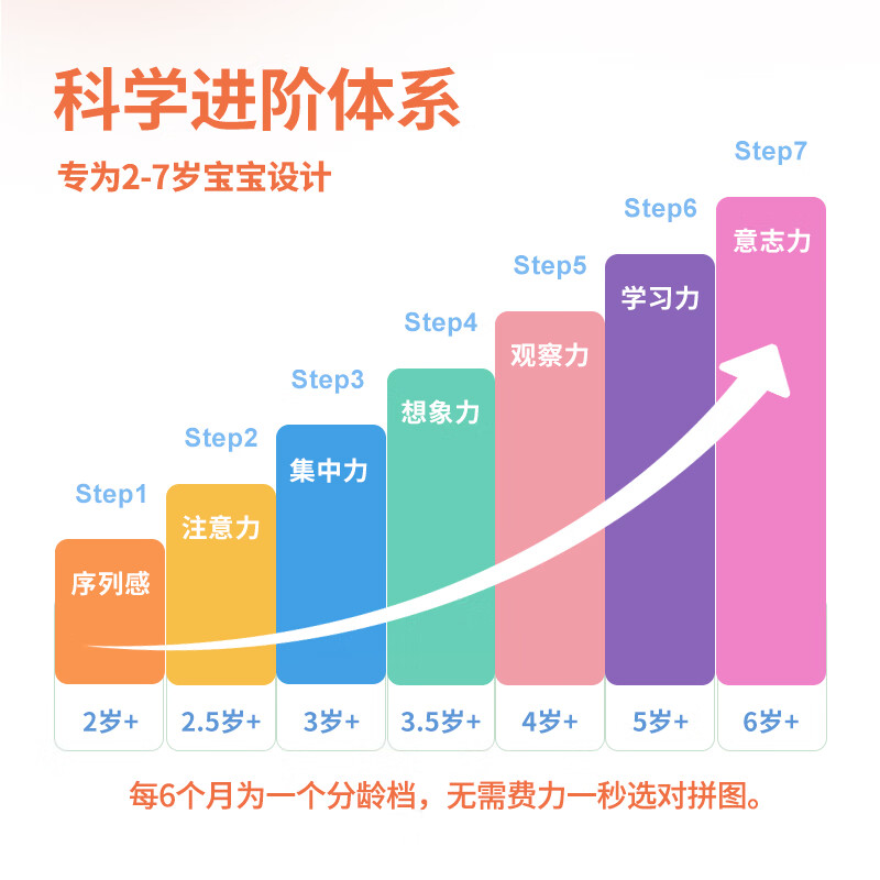 TOI儿童特供拼图3-6岁进阶拼图早教玩具男孩女孩生日礼物 3阶-恐龙派对（适合3岁+3盒）