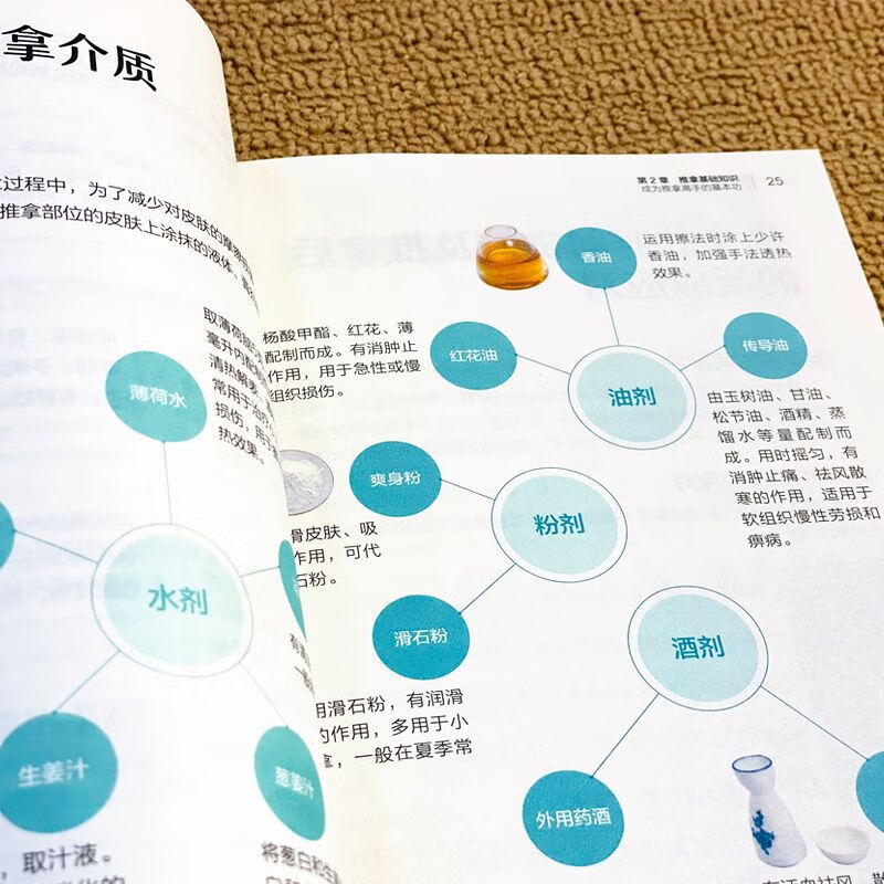 【严选】零基础学推拿按摩 穴位书籍图解手法按摩书养生书籍中医书籍大全 全套5册推拿刮痧艾灸拔罐穴位