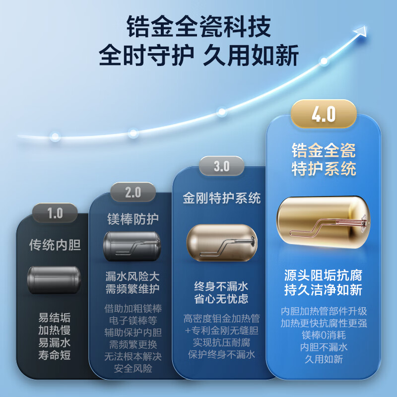 海尔EC8001-PE5U1热水器怎么样？使用指南分享