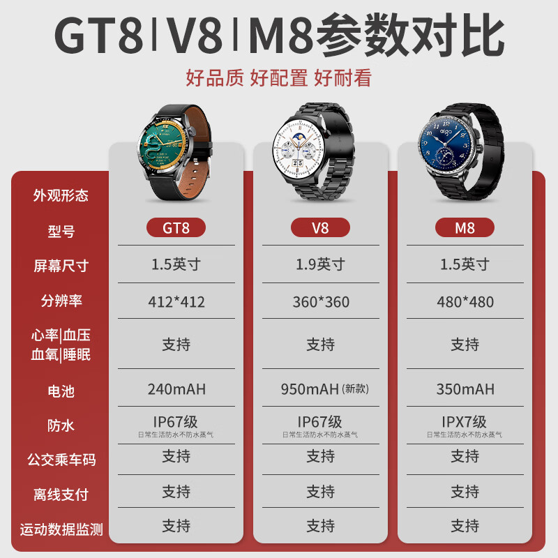 口碑最好的运动手表是哪款？内行人都推荐这5款，可闭眼入