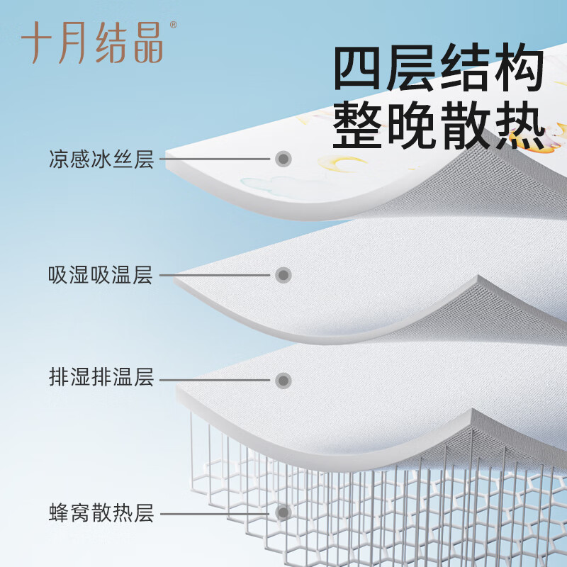 十月结晶婴儿凉席抗菌冰丝床垫子夏季儿童凉席婴儿床席 【冰丝抑菌】狐狸狂欢节 56*100CM