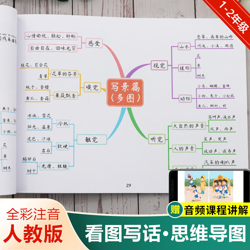 思维导图阅读理解专项人教版小学语文辅导资料训练书入门练习册全套一