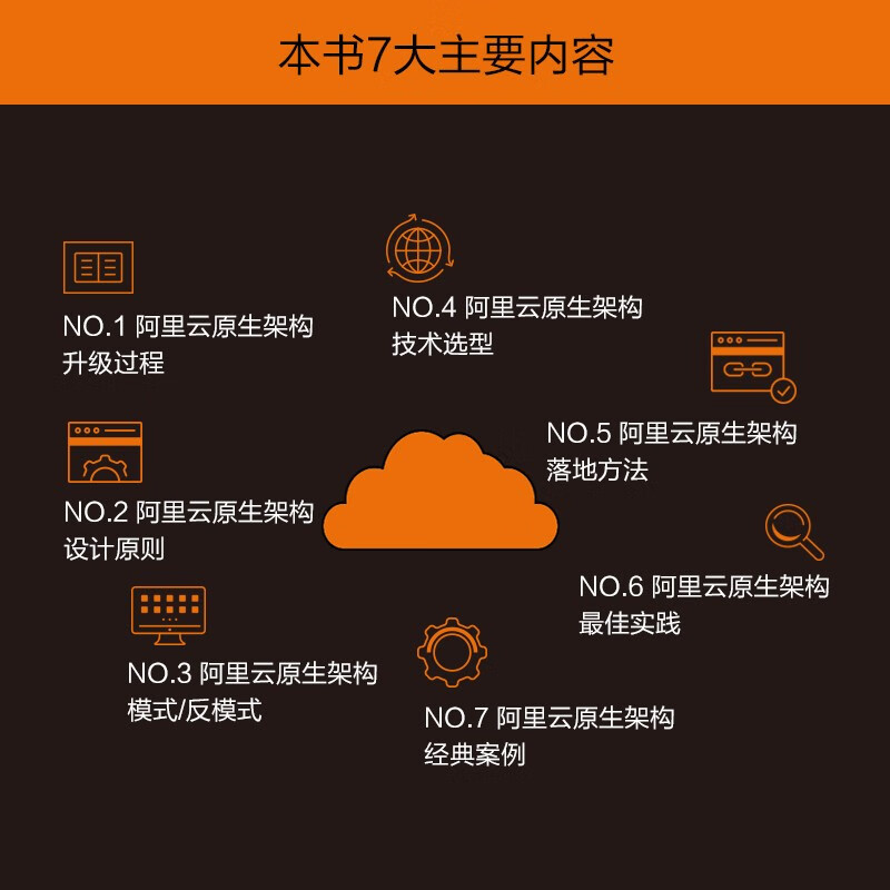 阿里云云原生架构实践详情图