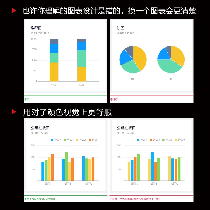 写给UI设计师看的数据可视化设计（全彩）(博文视点出品)详情图