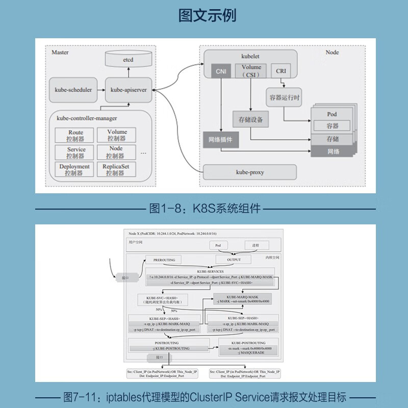Kubernetes进阶实战（第2版）详情图