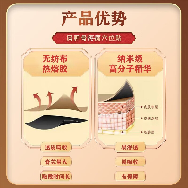 北京同仁堂肩胛骨疼痛贴膏药贴后背肩胛骨缝疼肩颈肌肉酸痛劳损肩关节抬臂困难专用热敷贴膏贴 1盒装【8贴】