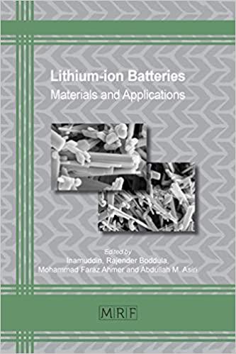 预订Lithium-ion Batteries