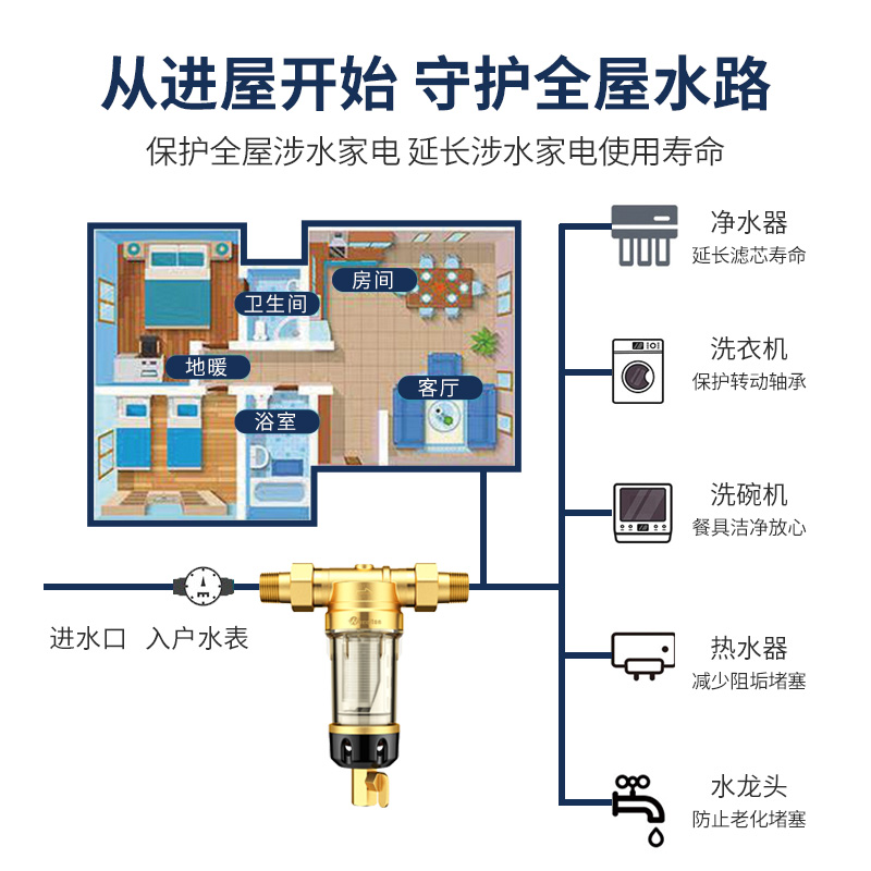 惠尔顿（WHEELTON）前置过滤器反冲洗4.5T大流量自来水全屋净水器家用进水管道中央滤水器免拆洗 旋喷涡流冲洗