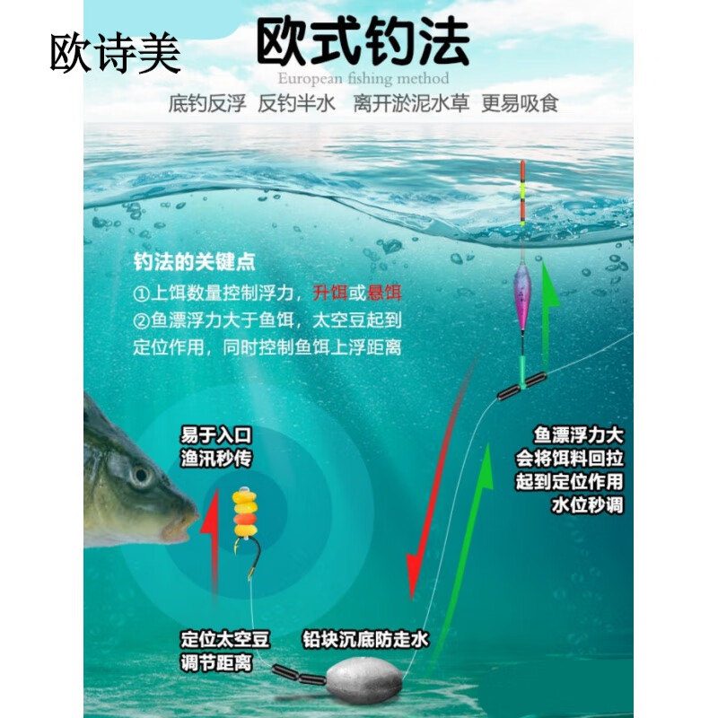 卡宾欧欧式钓组大浮力假玉米粒浮球反底钓鲤鱼浮珠欧鲤钓法钓鱼浮水