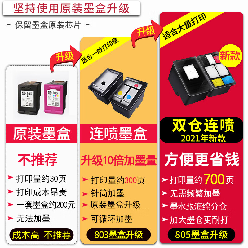 惠普hp2729 2720 1112 2332彩色打印机学生家用小型无线照片作业打印复印扫描一体机 2720白色（无线+打印复印扫描）2021升级5G 套餐二（黑+彩可加墨墨盒+四色墨水1套+大礼包）