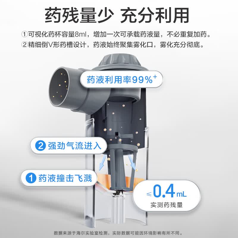 海尔【老人】雾化器儿童成人手持医用小儿咳嗽哮喘轻静音通用便携压缩 【细腻稳定】微米级雾化器