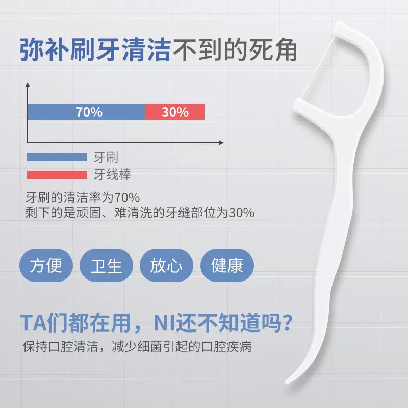 央米牙线独立包装超细便捷牙签清洁齿缝高拉力牙签线剔家庭装牙线袋装 柔韧牙线棒100支1袋 牙线棒*4袋400支