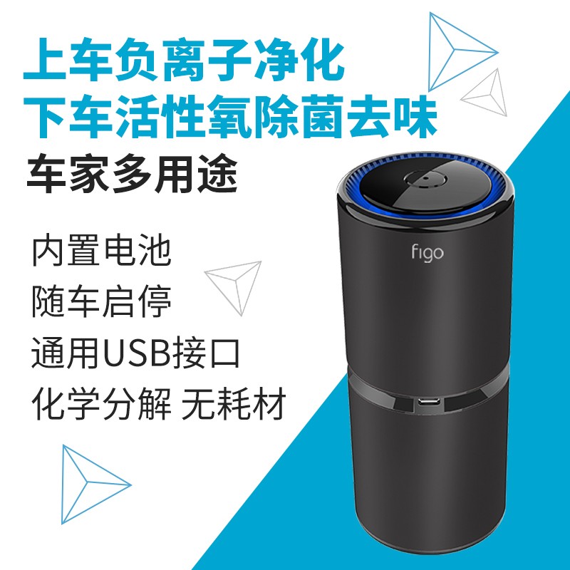 车载净化器价格走势曲线|车载净化器价格比较