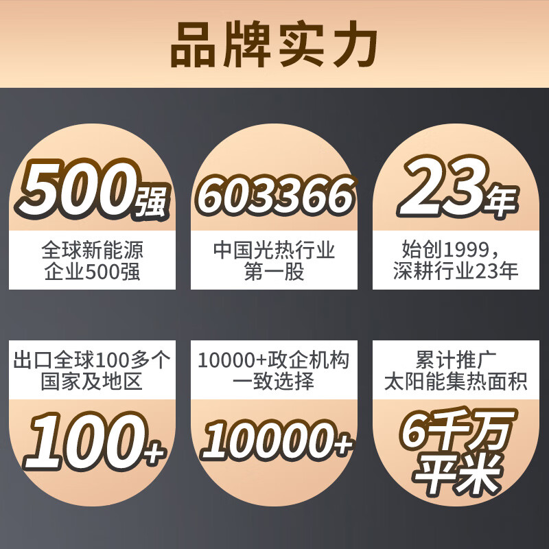 太阳雨A无电系列太阳能热水器靠谱吗?使用反馈如何