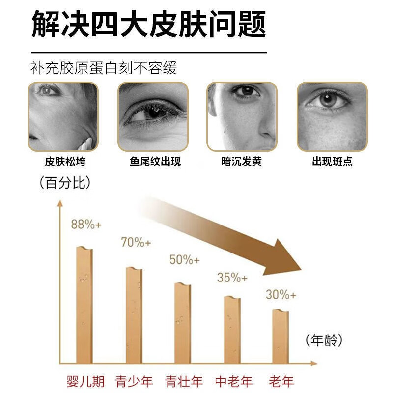 琦憶（HEAIQI）三型胶原蛋白填充粉皱纹细纹提亮8万单位活性细胞补水保湿精华液 7支/盒 三盒