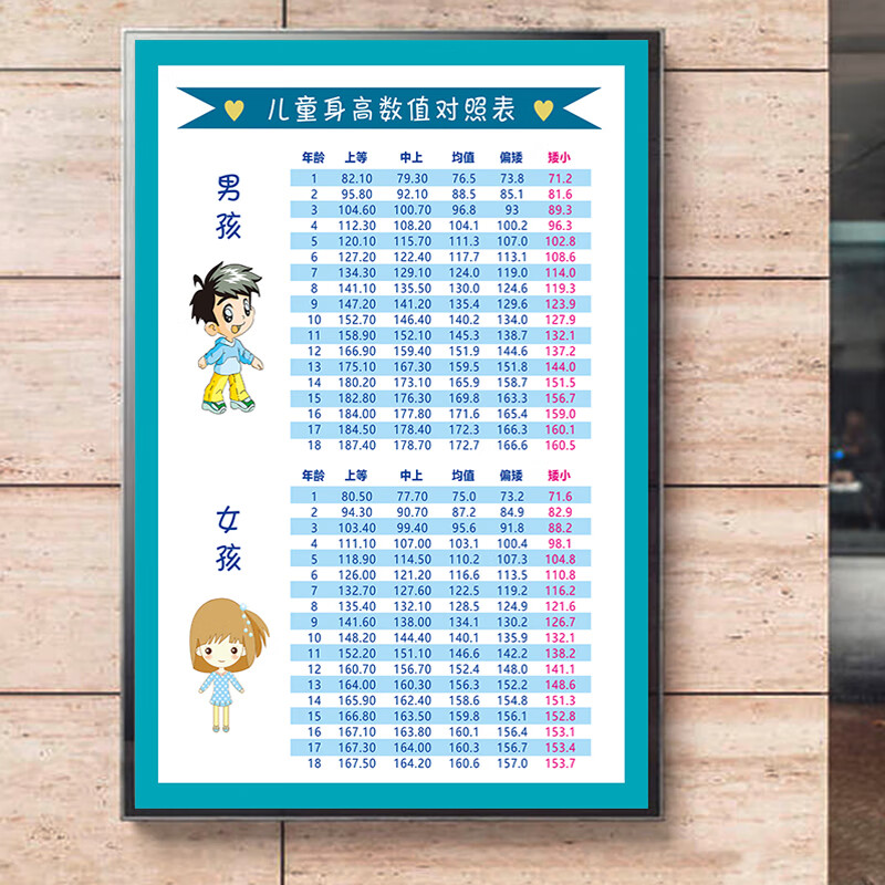 山头林村身高对照表 婴幼儿童标准体重身高对照表挂图1-18岁身高体重