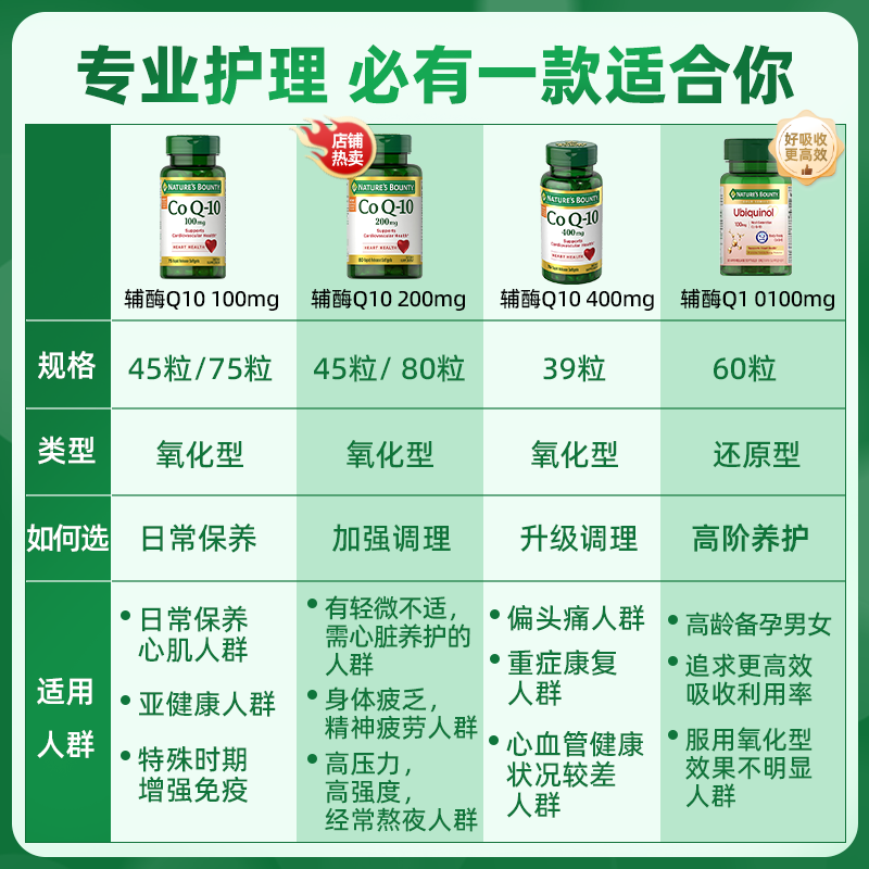 自然之宝辅酶Q10胶囊泛醌400mg*39粒高含量保护心脏心脑血管加班熬夜必备 【3瓶1周期】氧化型辅酶400mg 39粒*1瓶