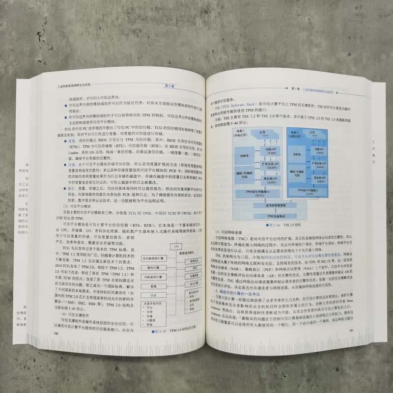 工业控制系统网络安全实战详情图