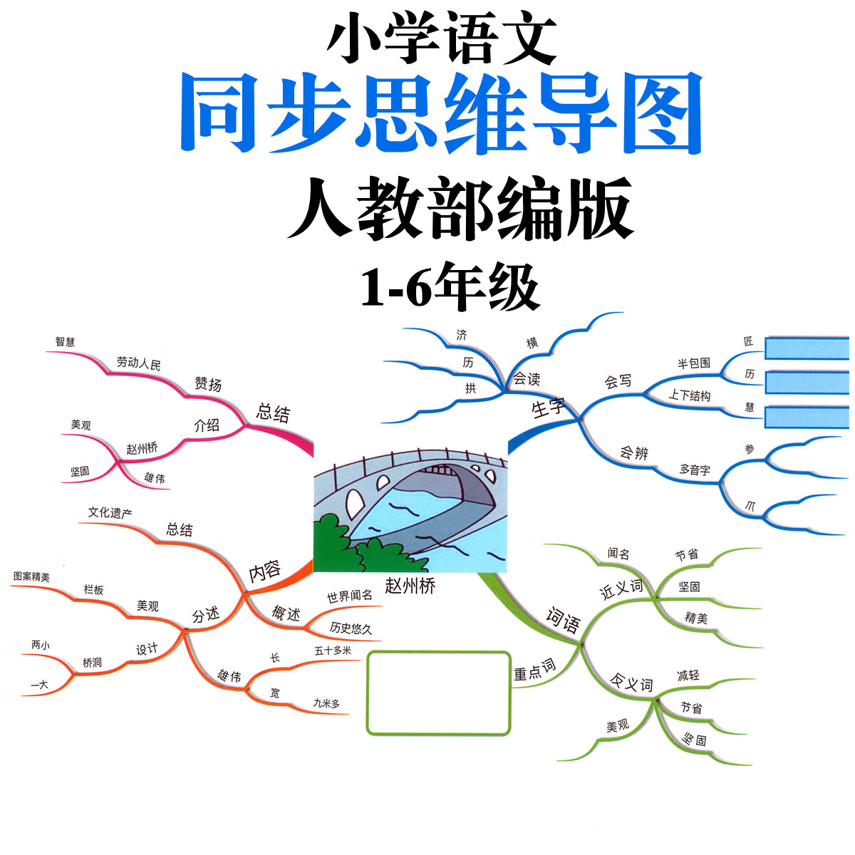 2022新版语文思维导图一二三四五六年级下册小学同步复习预习资料
