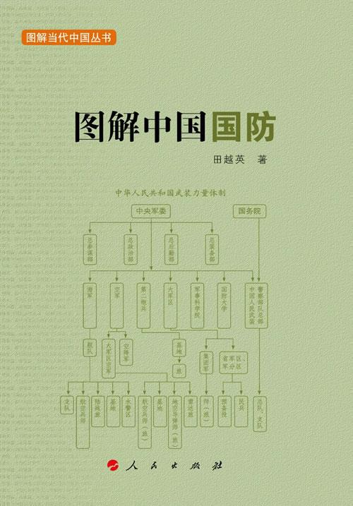 图解中国国防