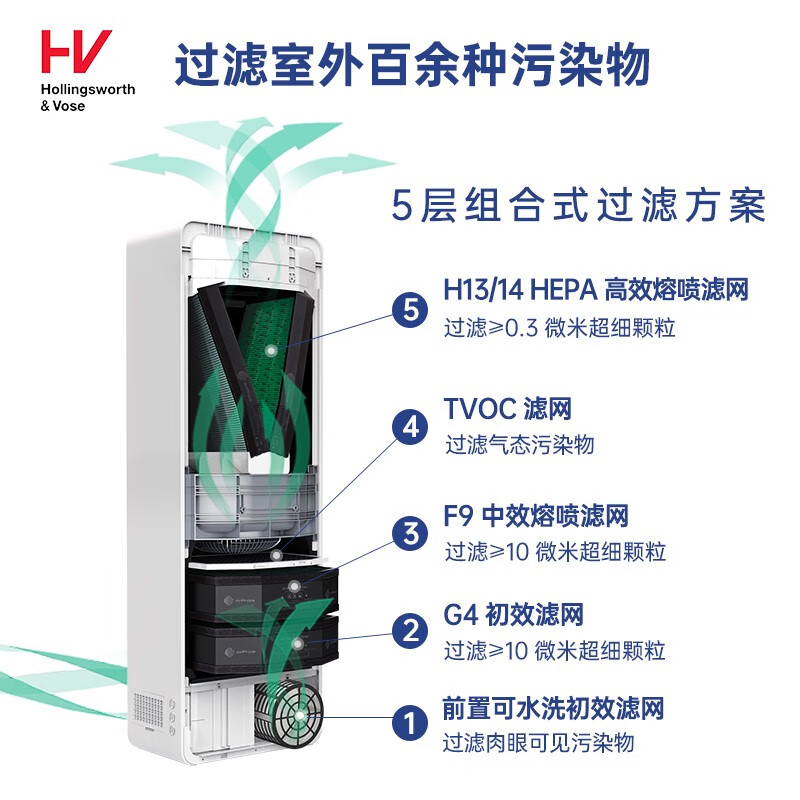 艾泊斯AC-260新风系统怎么样，真实反馈，助你了解真相！