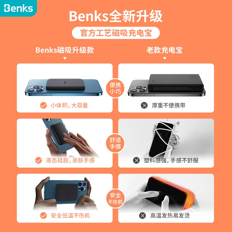 邦克仕(Benks)磁吸充电宝Magsafe苹果13ProMax/12无线快充超薄小巧迷你移动电源 适用三星华为小米手机 黑色