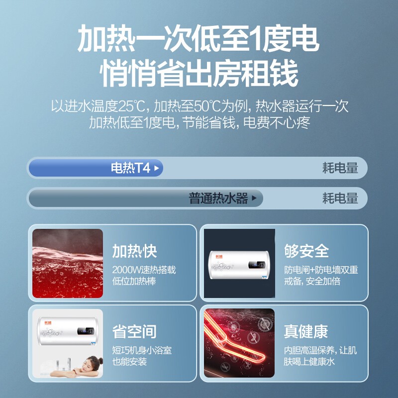 【晒图送上门安装】长城 储水式电热水器电家用出租房小型卫生间速热洗澡即热40/60/80/100升L 60升扁桶双胆款+出水断电+防电场【上门安装】