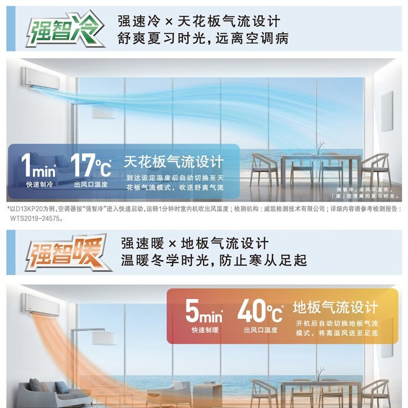 松下 适用14-22㎡ 新一级能效 1.5匹 变频冷暖 空调挂机 清循环系统 以旧换新 E13KQ10（Panasonic）