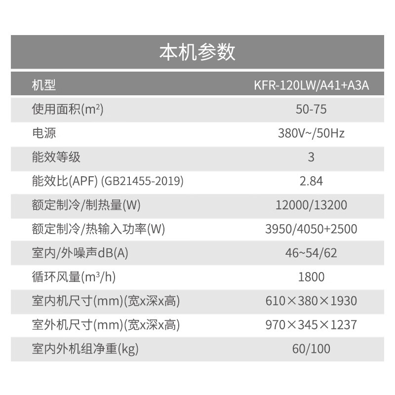 志高KFR-120LW/A41+A3A空调怎么样？有什么亮点？值得入手吗？